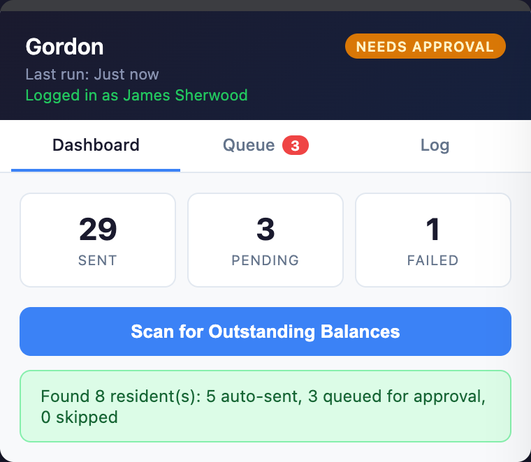 Gordon's dashboard after a scan: 29 messages sent, 3 pending and 1 failed, a Scan for Outstanding Balances button, and the result — 8 residents found, 5 reminders sent automatically and 3 queued for approval.